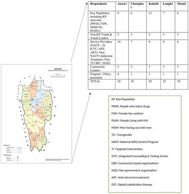 Finding a way forward with the community: qualitative inquiry in the generalized HIV epidemic in Mizoram, India